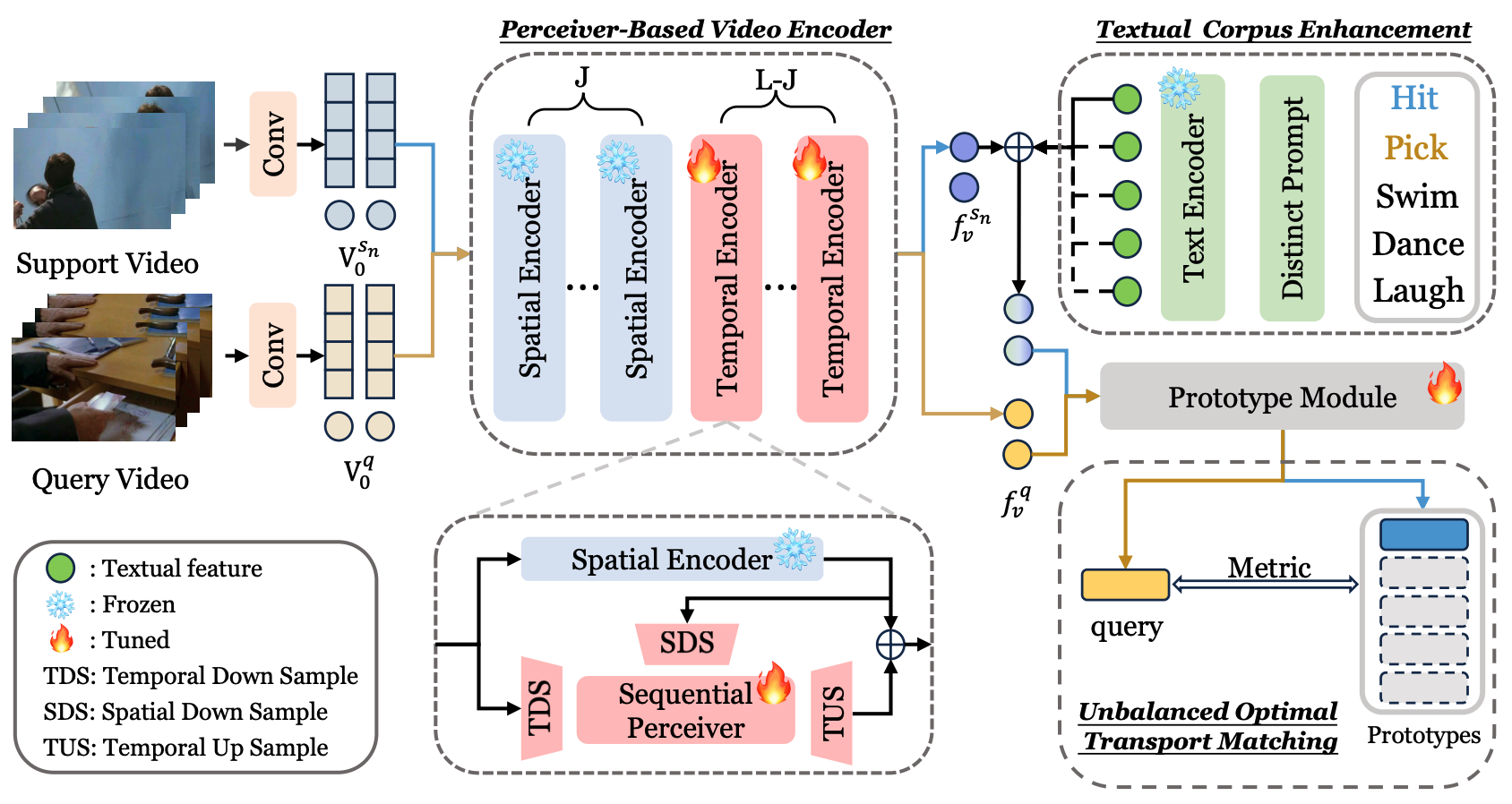 Generative AI Research