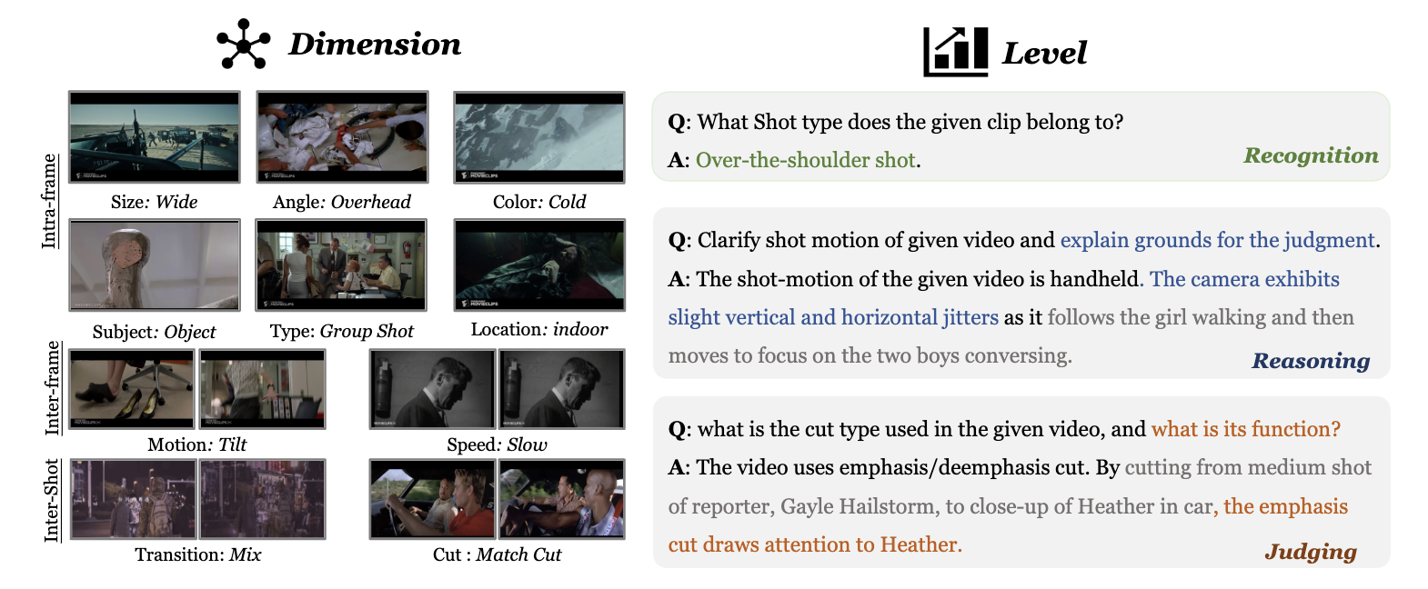 AI Research Visualization