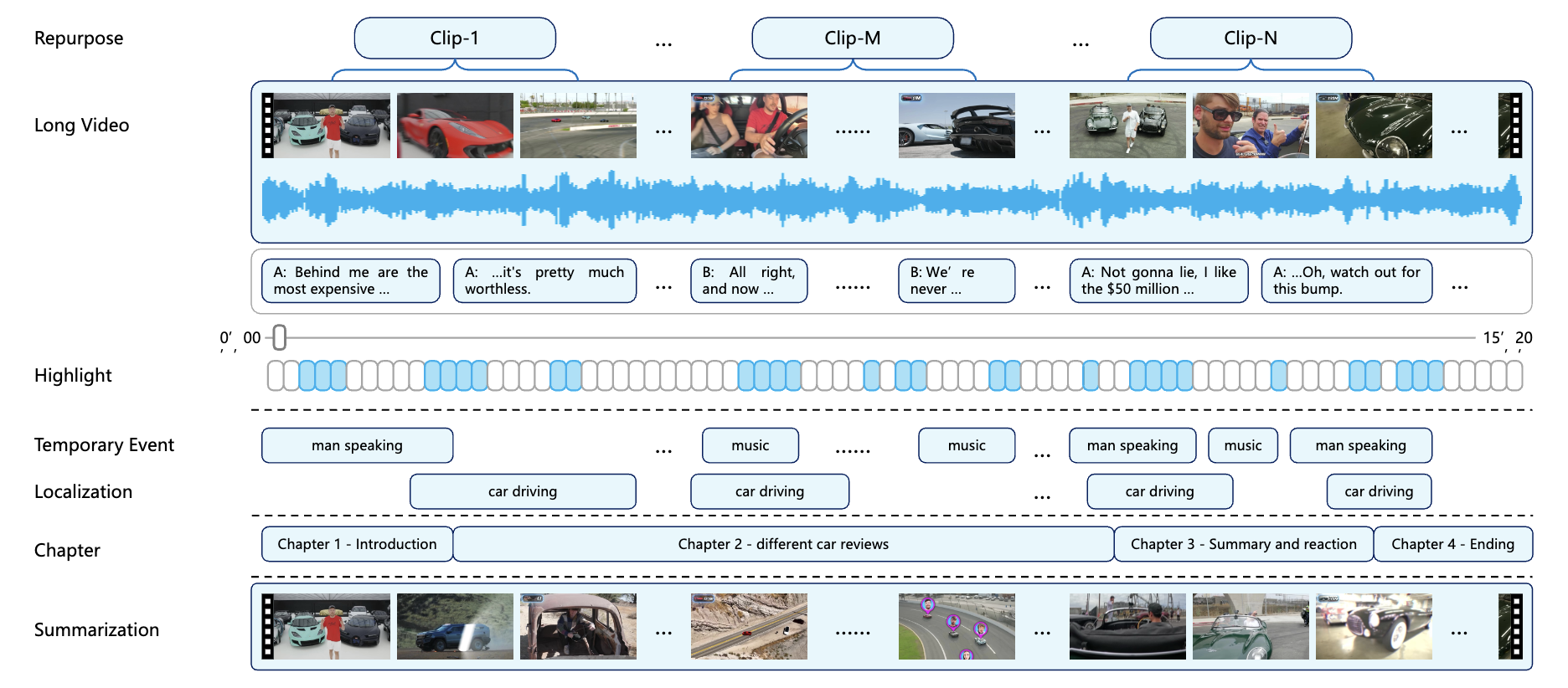 Generative AI Research