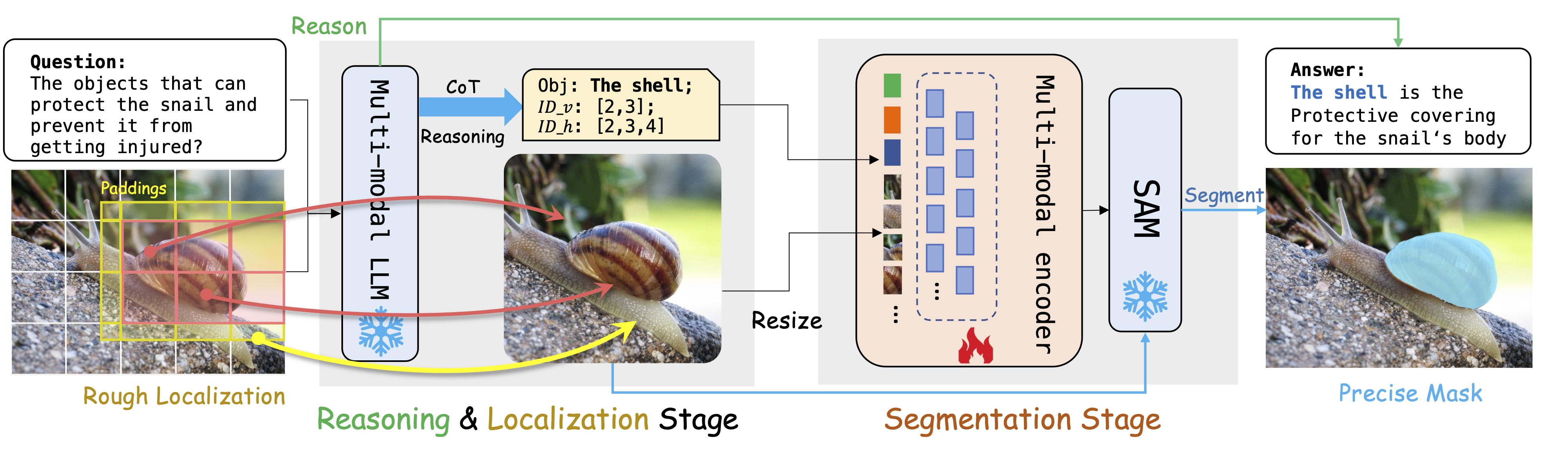 AI Research Visualization